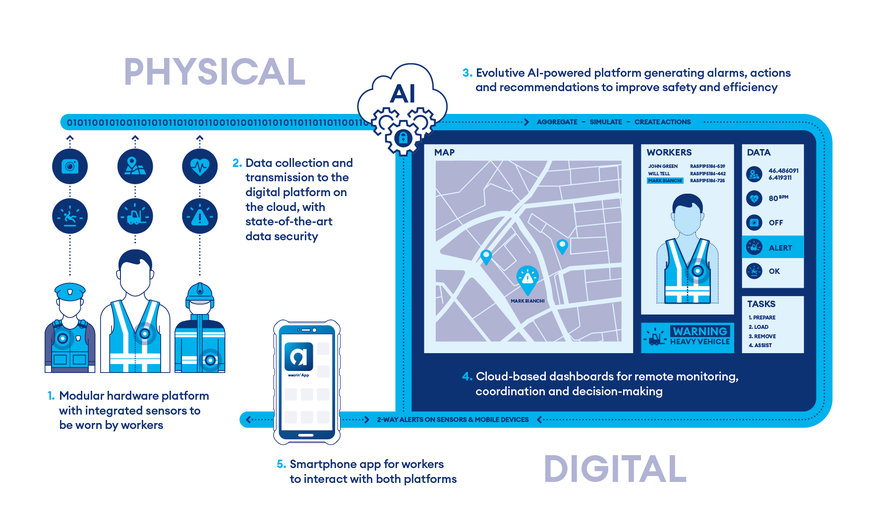 Novedad mundial: Los agentes de seguridad de SOS Cash & Value refuerzan su seguridad y vigilancia equipándose con chalecos de alta tecnología de Wearin' que tienen sensores ambientales y biométricos